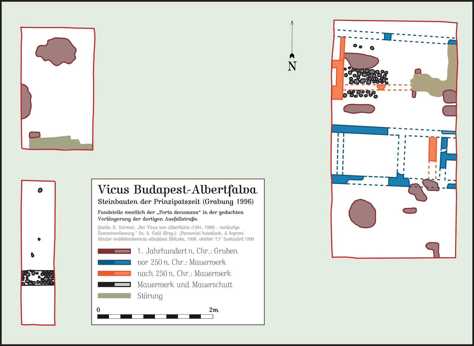 Castra of Budapest-Albertfalva
